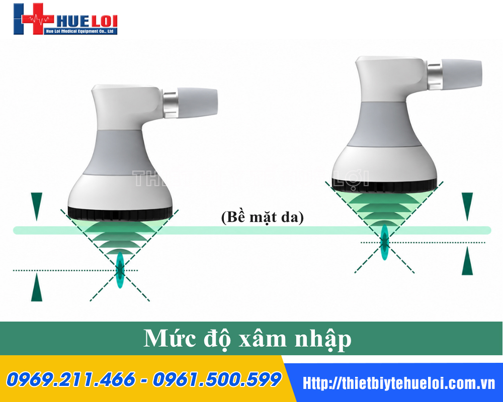 Sơ đồ mức độ x&acirc;m nhập của đầu ph&aacute;t s&oacute;ng xung k&iacute;ch hội tụ PIEZONIA v&agrave;o m&ocirc;