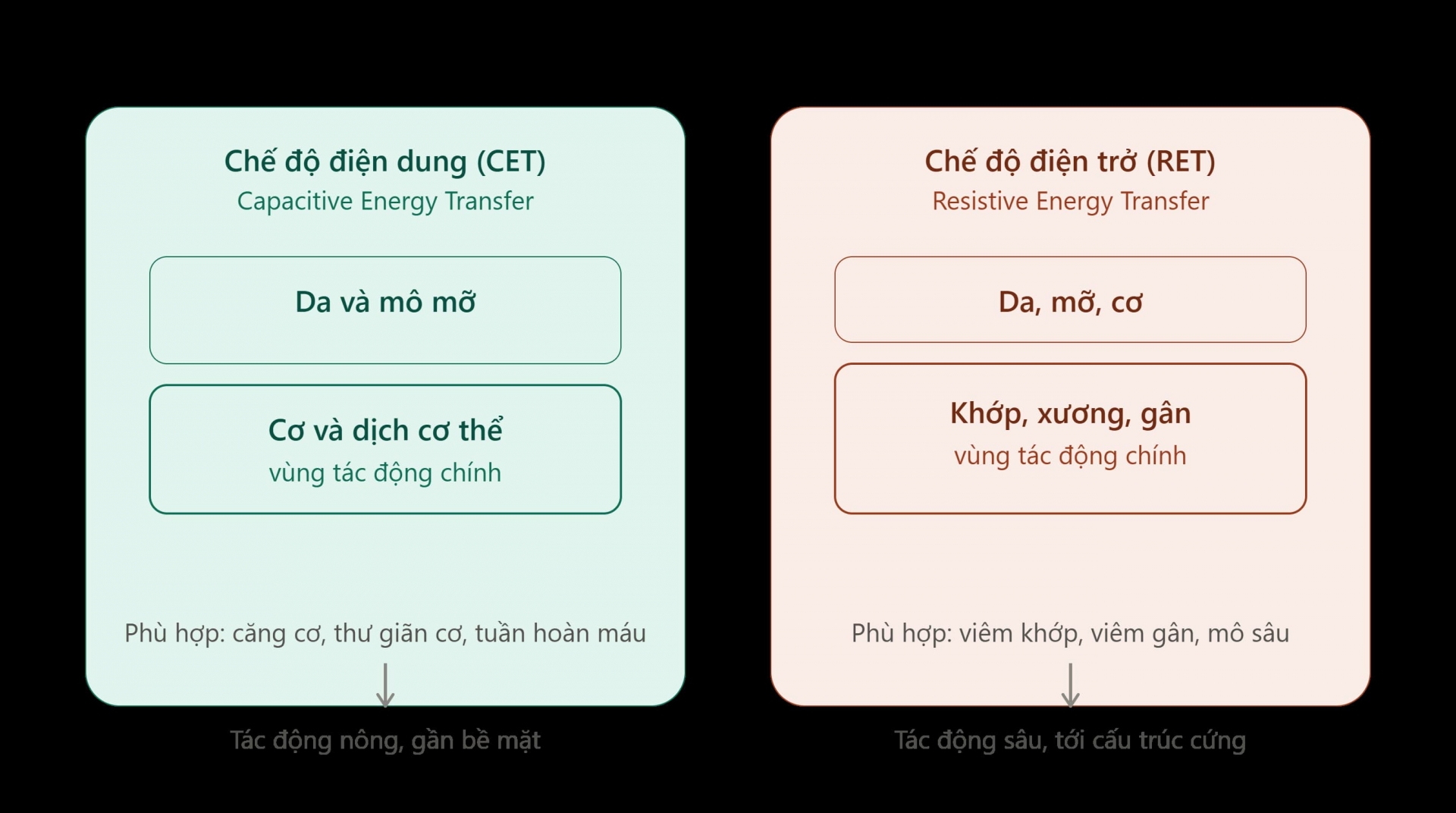 Cơ chế hoạt động máy tecar