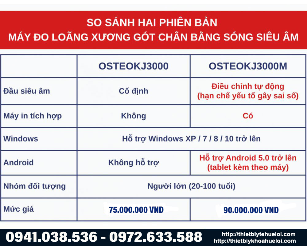 Bảng so s&aacute;nh giữa 2 m&aacute;y đo lo&atilde;ng xương OSTEOKJ3000 v&agrave; OSTEOKJ3000M