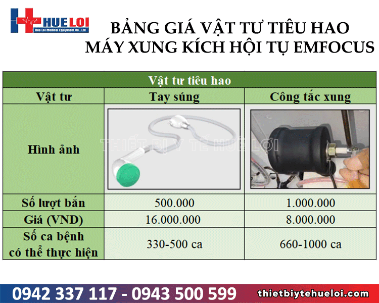 bảng gi&aacute; vật tư ti&ecirc;u hao m&aacute;y xung k&iacute;ch hội tụ emfocus