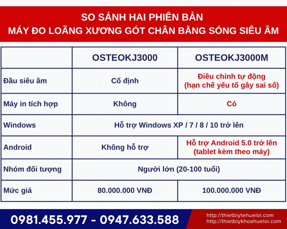 So sánh 2 phiên bản máy đo mật độ xương OSTEO