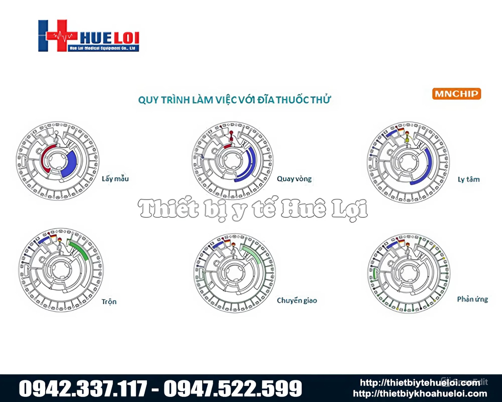 Quy trình thử thuốc ở đĩa từ máy xét nghiệm hóa sinh thú y tự động CV5