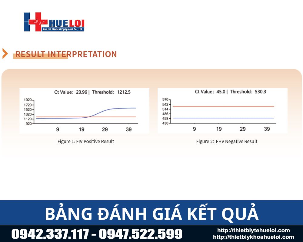 Máy PCR thú y lấy kết quả nhanh 35 phút