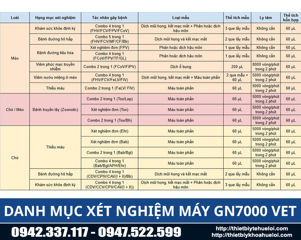 danh mục chẩn đoán phân tử thú y hiện đại