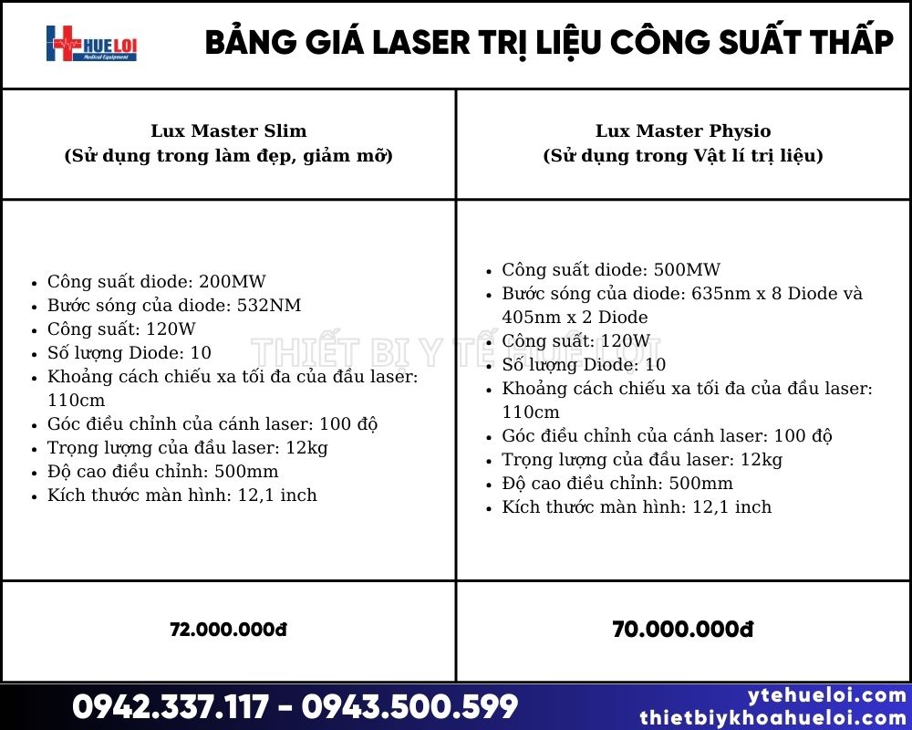 thông tin máy laser trị liệu 