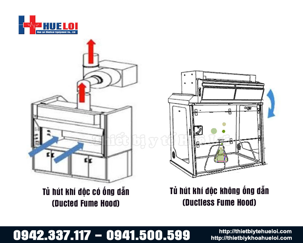 Tủ hút khí độc có ống dẫn và không có ống dẫn