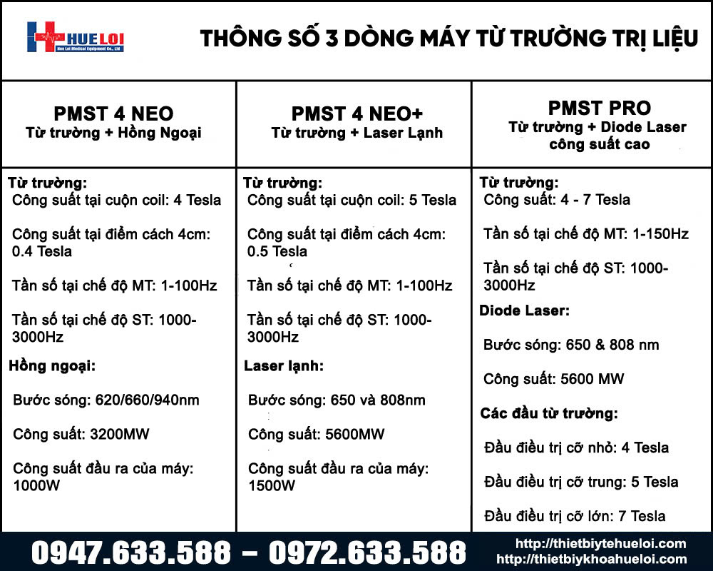 thông số của các dòng máy từ trường trị liệu