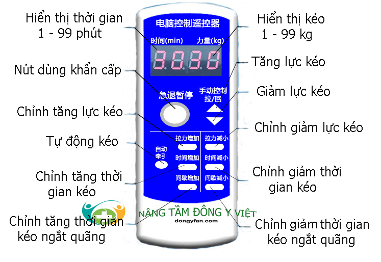 giuong-keo-gian-cot-song-that-lung-bang-dien